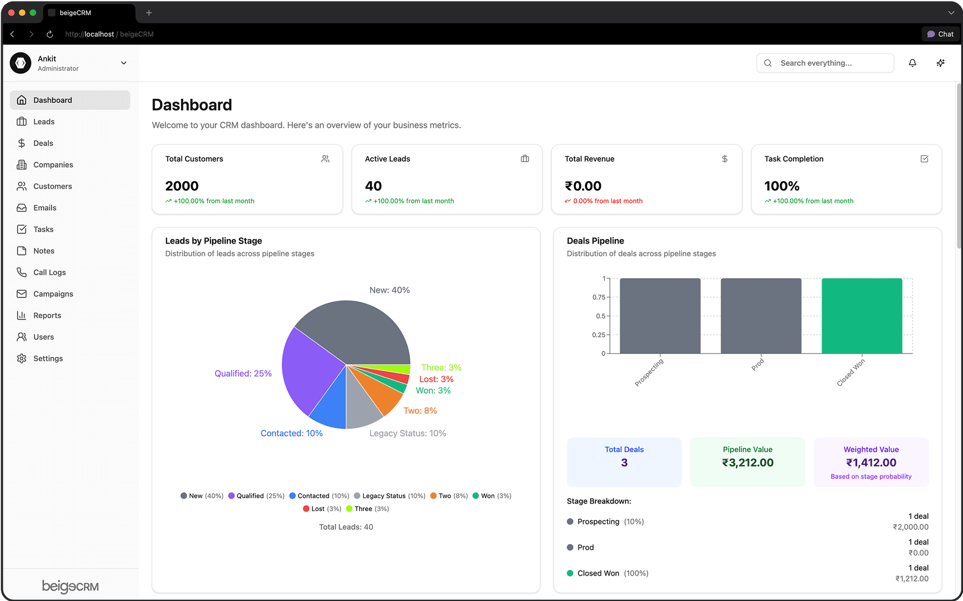 dashboard dashboard interface