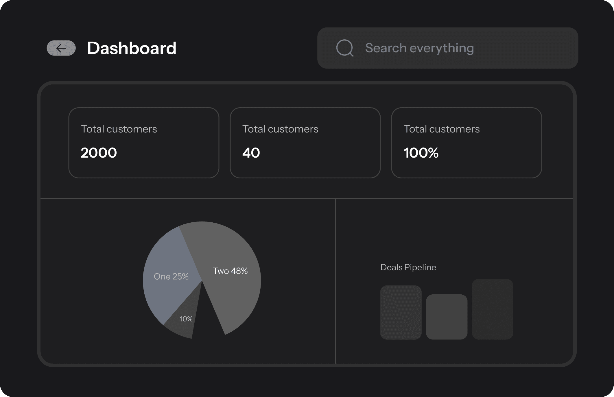 BeigeCRM Dashboard View 2
