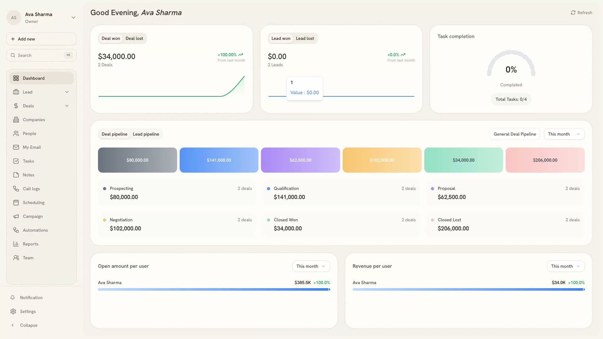 The BeigeCRM dashboard — deals won, task completion, pipeline value broken down by stage, and open amount and revenue per user.