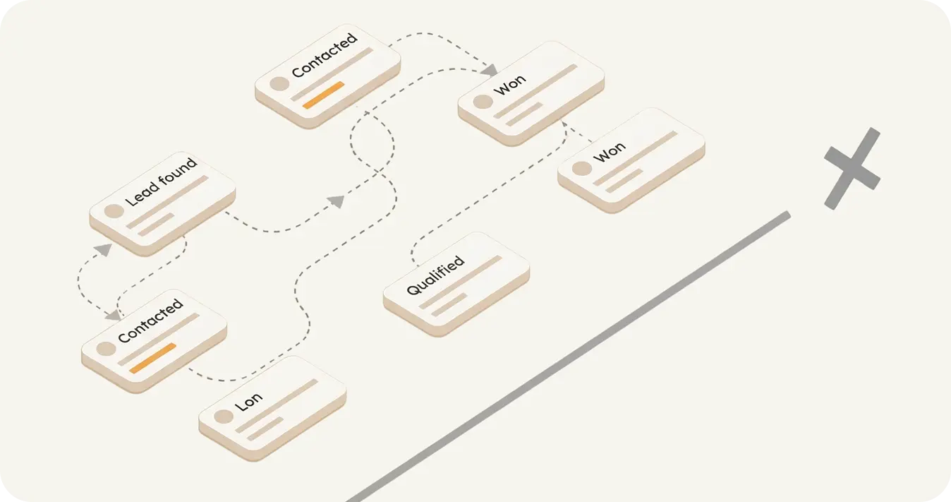 Build pipelines that match how you actually sell